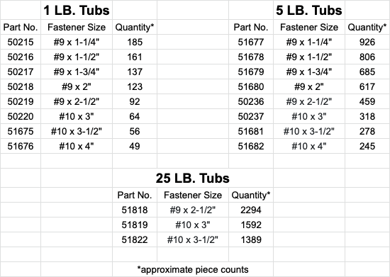 SaberDrive® Stainless Steel T-25 Star Drive Exterior Deck Screws